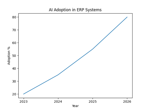 Traditional ERP vs AI-powered ERP comparison chart