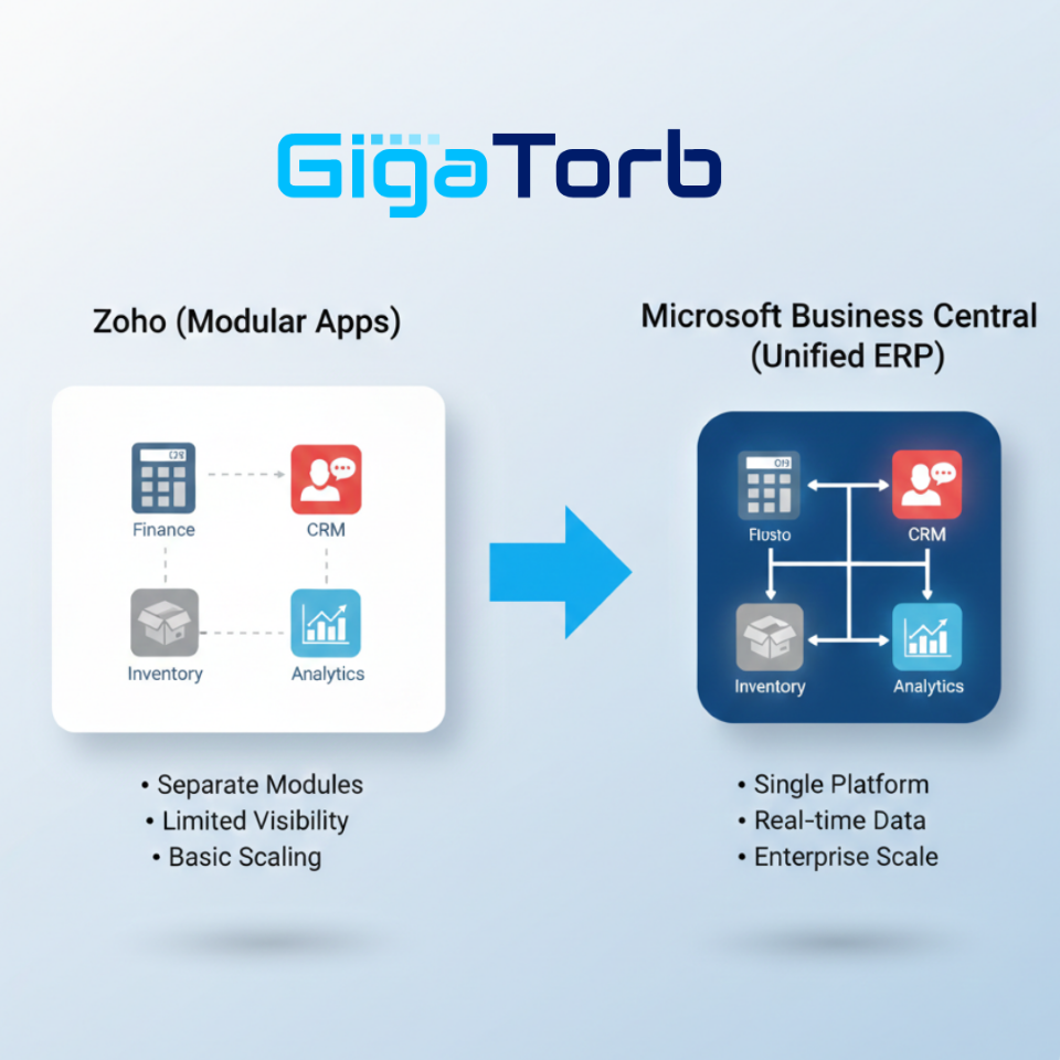 Zoho modules vs Business Central unified ERP overview